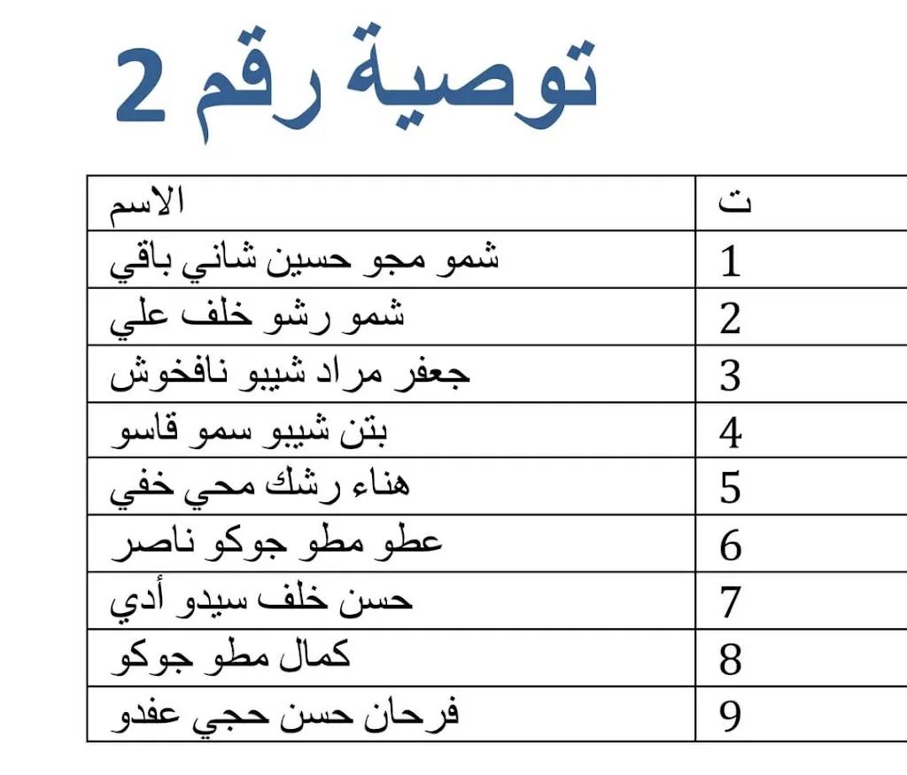 إعلان أسماء المشمولين بالتعويضات والمراجعة غداً 1000069728.jpg