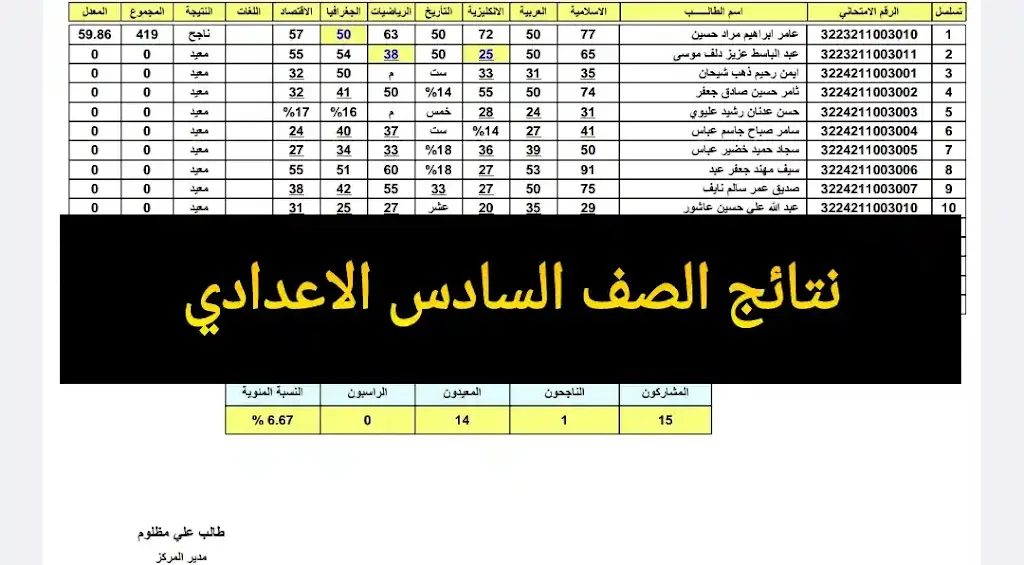 اقتراب إعلان موعد نتائج الصف السادس الاعدادي العلمي 2025 الدور الاول في العراق 1000080898.webp