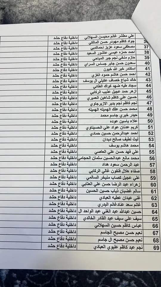 كشف رسمي جديد الآن.. أسماء المشمولين في قطع الأراضي 2025 الوجبة الثانية 1000081691.jpg
