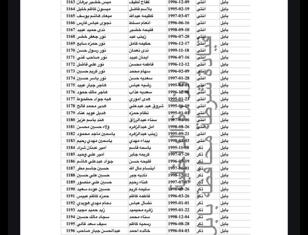 اسماء الرعاية المتحولين الى وزارة العدل