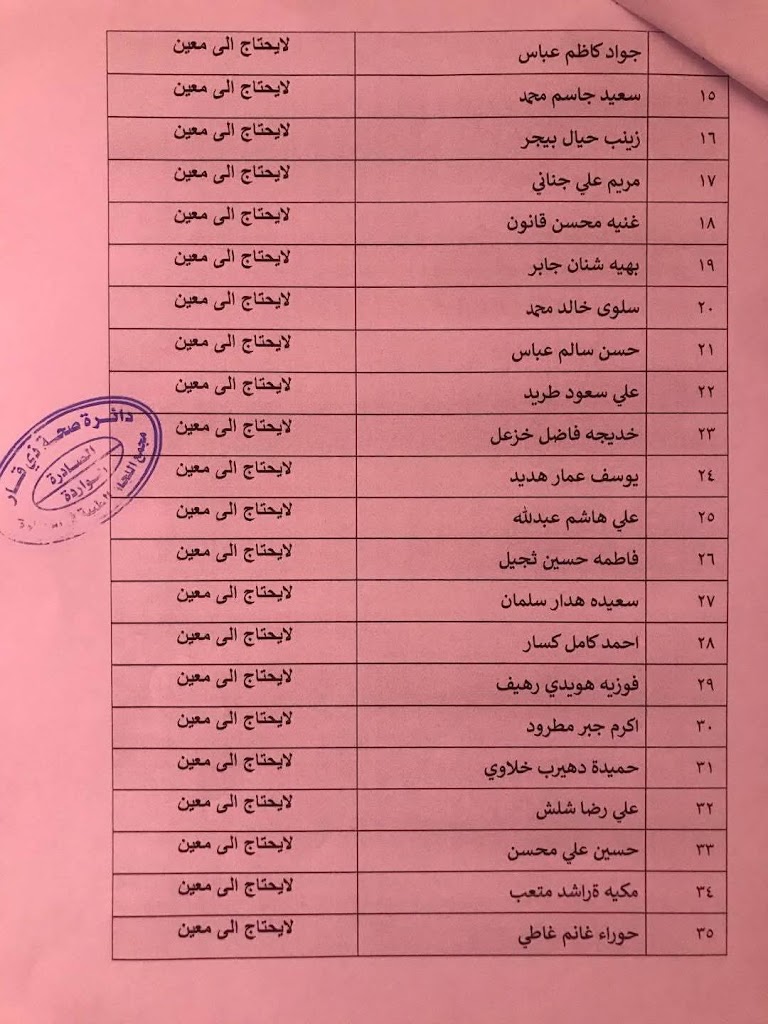 أسماء المشمولين براتب المعين المتفرغ لعام 2025