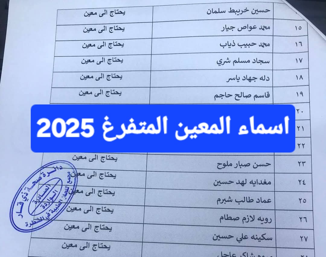 اسماء المعين المتفرغ 2025 في جميع المحافظات
