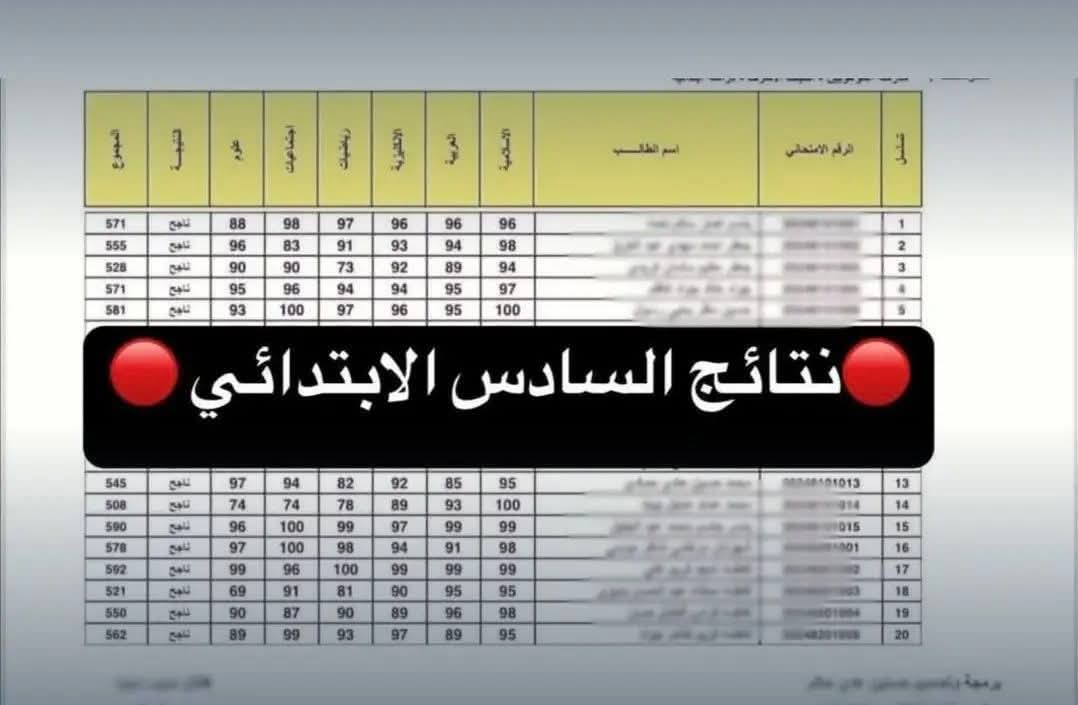 الآن.. نتائج السادس الابتدائي 2025 ذي قار الدور الأول 2 الآن.. نتائج السادس الابتدائي 2025 ذي قار الدور الأول
