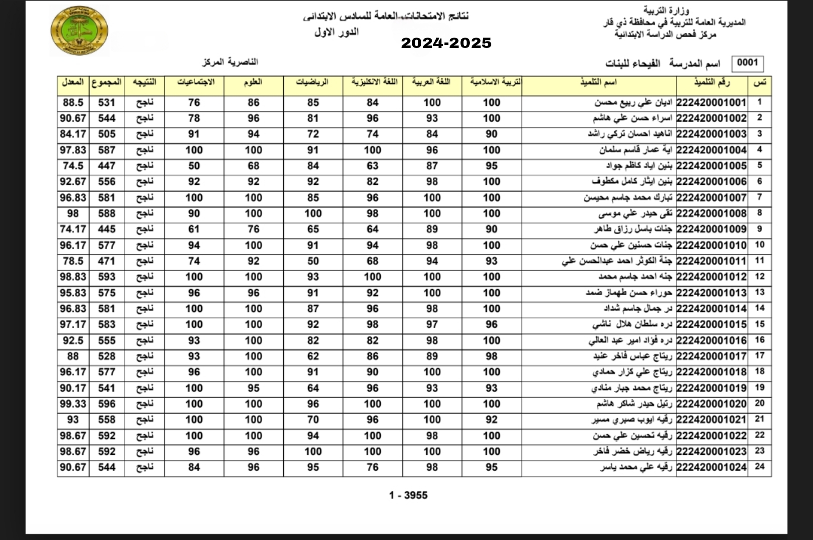 الاآن ظهرت.. تائج السادس الابتدائي 2025 الدور الاول نينوى