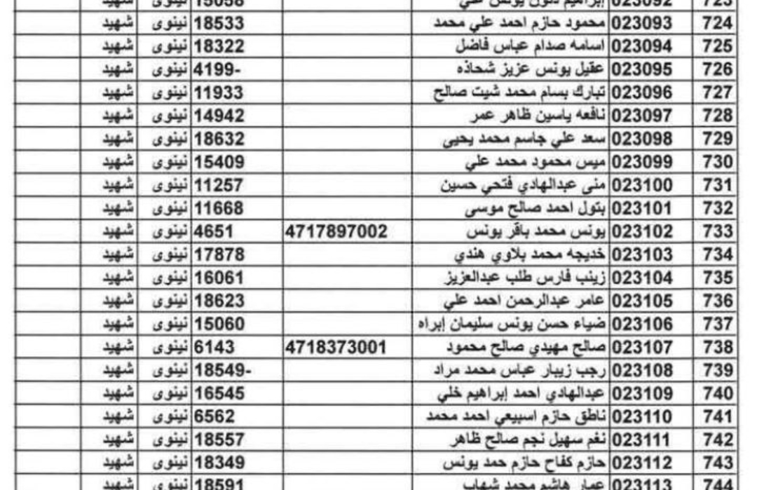 أسماء المشمولين من الشهداء والجرحى والمفقودين باستلام الهوية التقاعدية