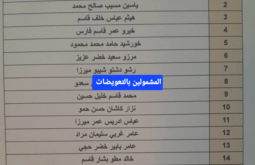 إعلان اسماء المشمولين بالتعويضات يرجى المراجعة فورا لاستلام كتاب التوصية