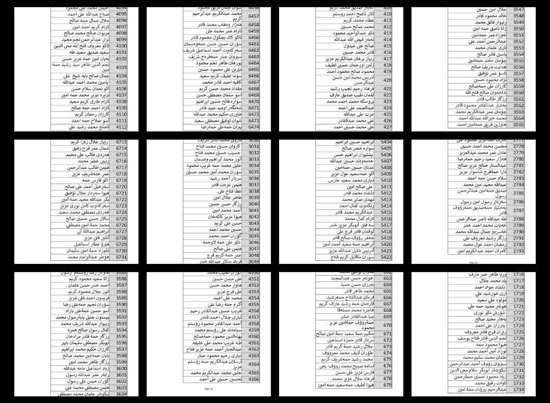 أسماء أكثر من 7 آلاف موظف بوزارة الداخلية حصلوا على موافقة مجلس الوزراء على الأراضي