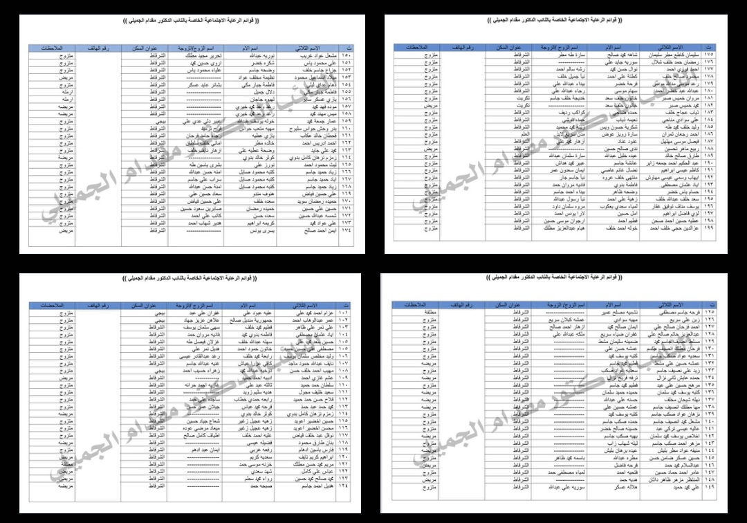 الوجبة الاخيرة… شمول أسماء جديدة في رواتب الرعاية الاجتماعية بمحافظة جديدة 2025