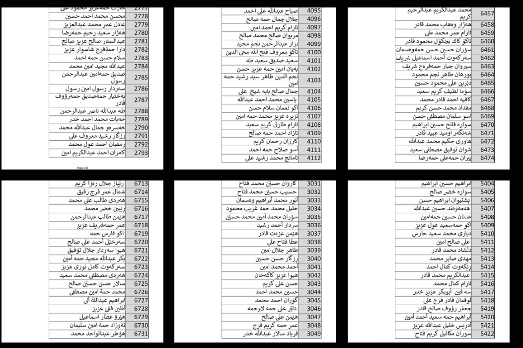 اسماء الوجبة السابعة من المشمولين بالرعاية الاجتماعية 2025 العراق