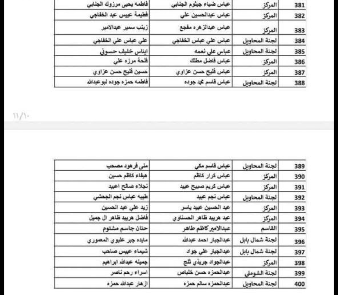 إطلاق وجبة جديدة من أسماء المشمولين براتب المعين المتفرغ في محافظة بابل 2025