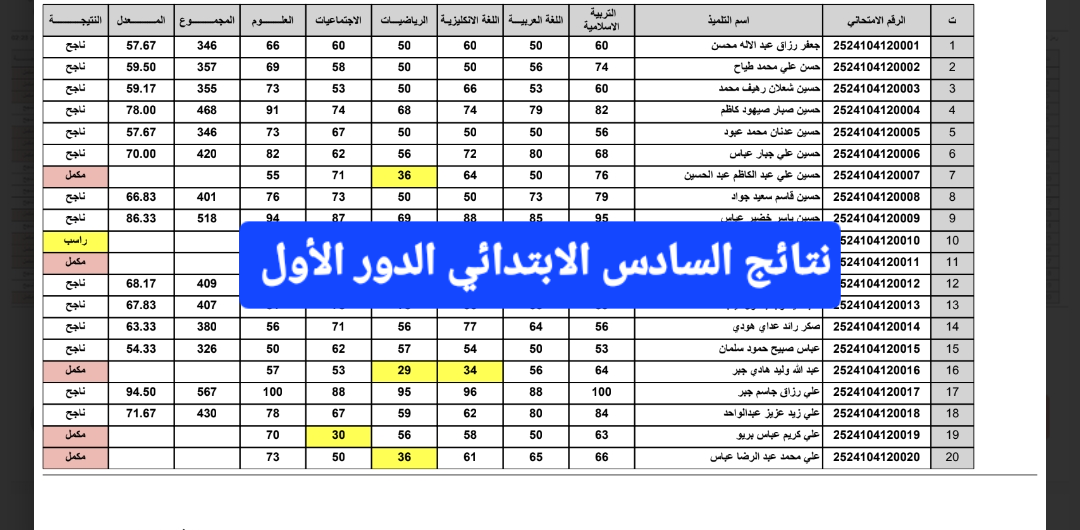 نتائج السادس الابتدائي 2025 كركوك الدور الأول – موقع نتائجنا وناجح PDF