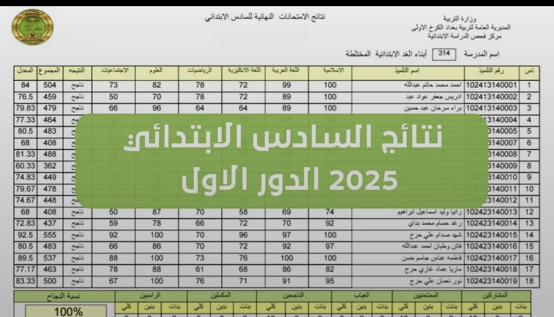 نتائج السادس الابتدائي 2025 كركوك دور اول 2 نتائج السادس الابتدائي 2025 كركوك دور اول