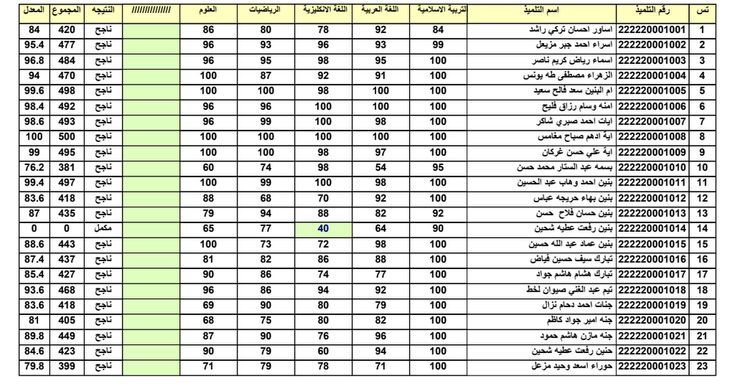 نتائج السادس الابتدائي 2025 ديالي الدور الأول – موقع نتائجنا وناجح PDF