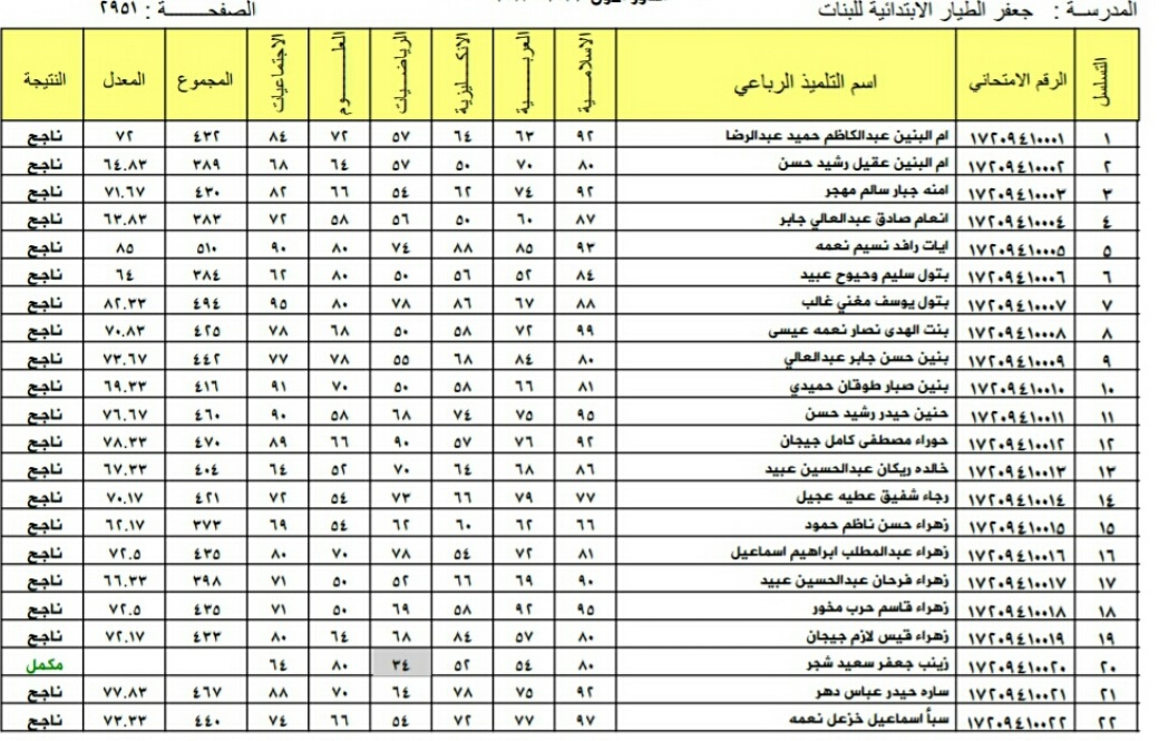 نتائج السادس الابتدائي 2025 في محافظة واسط