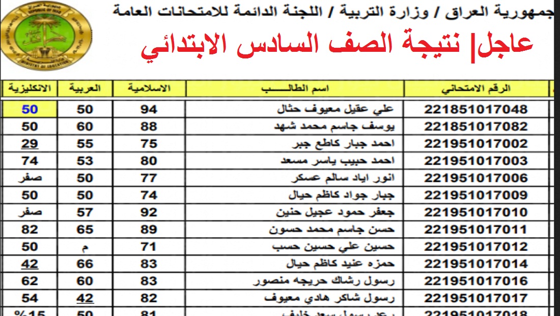 نتائج ممثلية دهوك السادس الابتدائي 2025 دور أول العراق
