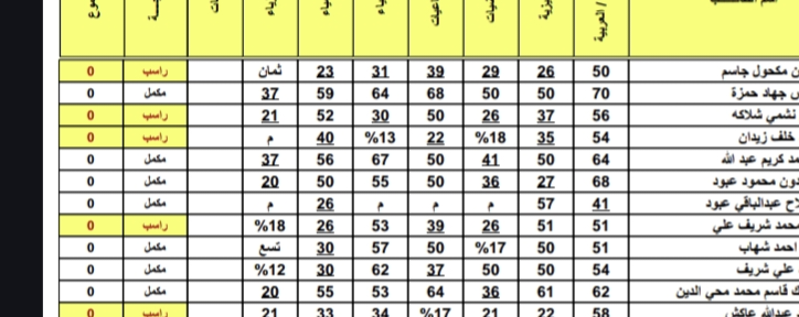 موقع نتائجنا