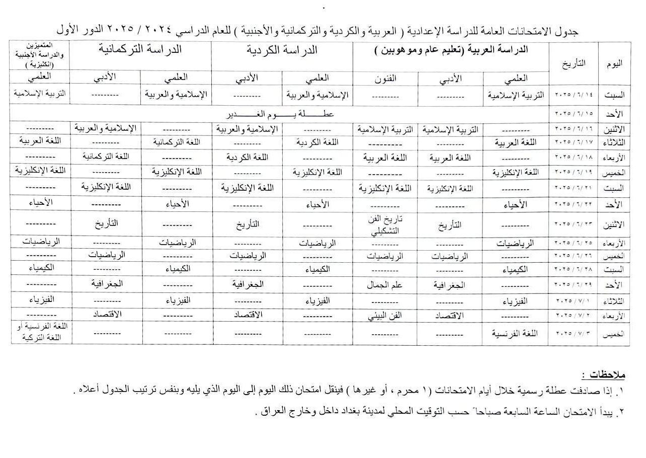 تعديلات.. جدول امتحانات السادس الاعدادي 2025 الدور الاول