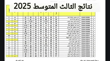 نتائج الثالث المتوسط
