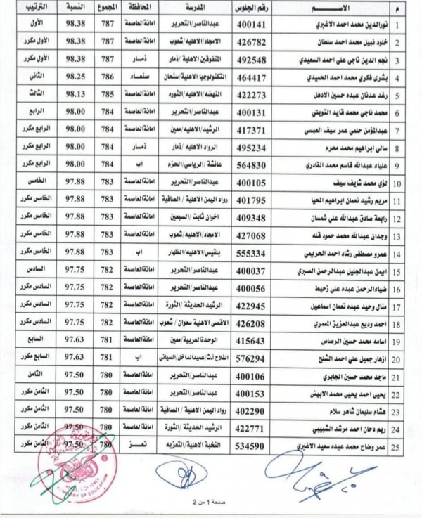 إعلان نتائج الثانوية العامة 1446هـ : إليكم طريقة الاستعلام
