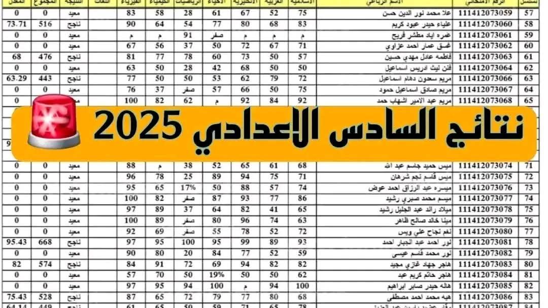 مبروووك.. إعلان نتائج السادس الاعدادي 2025 الدور الاول جميع الفروع