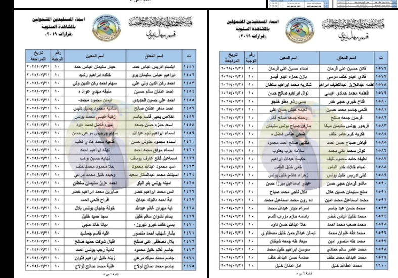 أسماء المشمولين بالمشاهدة السنوية من المعين المتفرغ 2025