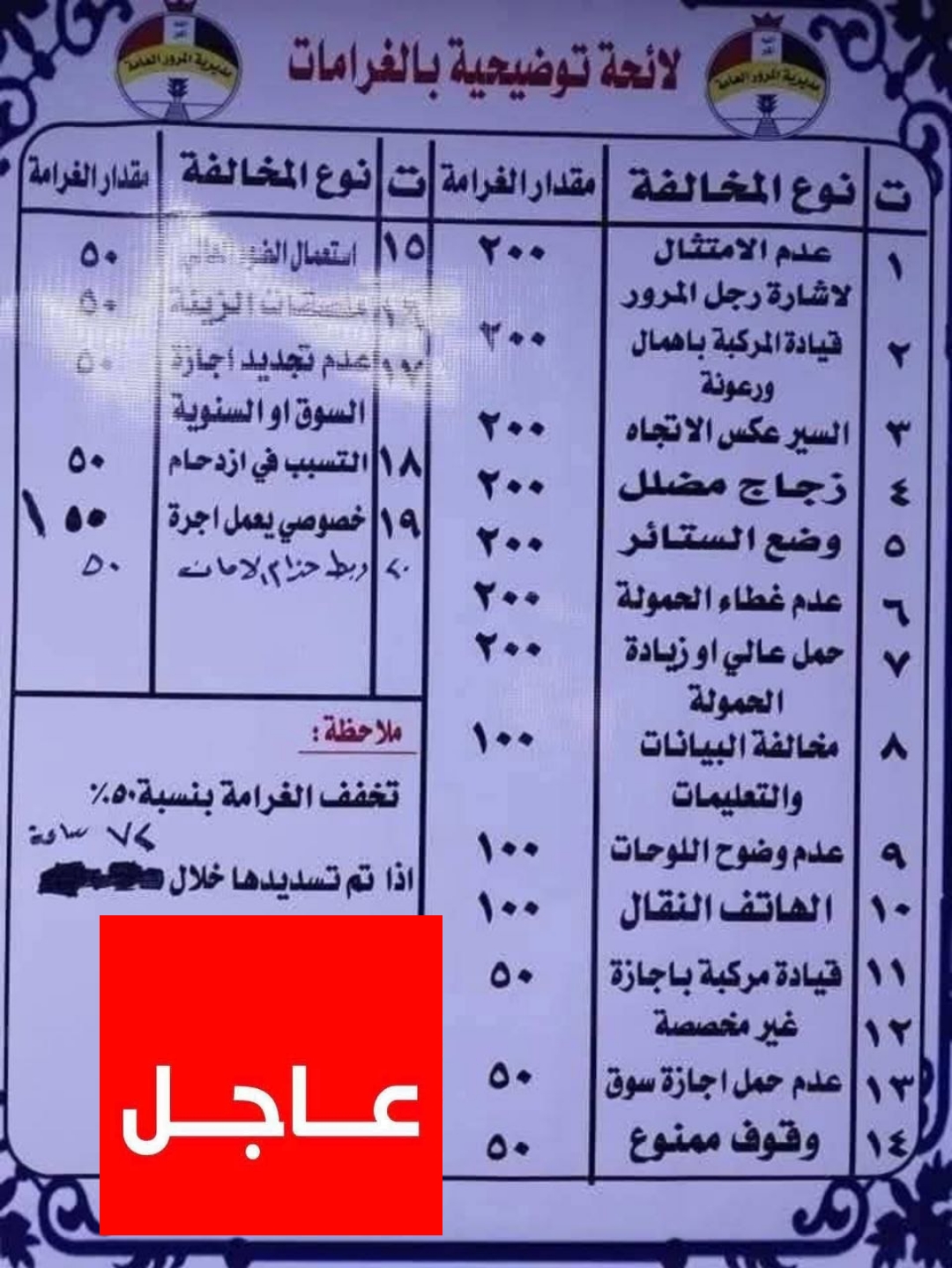 اكتشف غرامة سيارتك! تسجيل 10 آلاف مخالفة مرورية خلال 24 ساعة فقط منذ بدء العمل بالرادارات الذكية