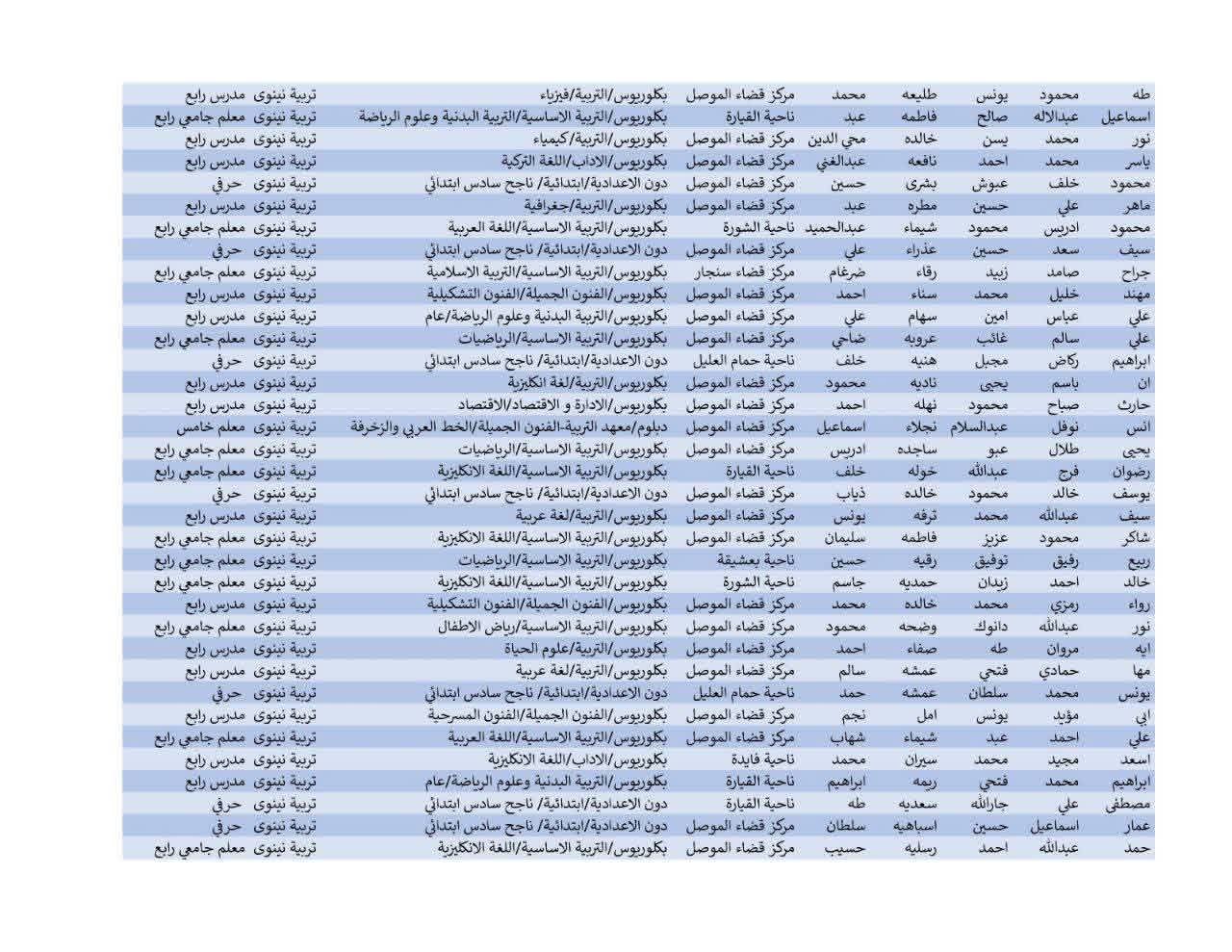 اعلان اسماء المشمولين بالرعاية الاجتماعية المحولين لوزارة التربية