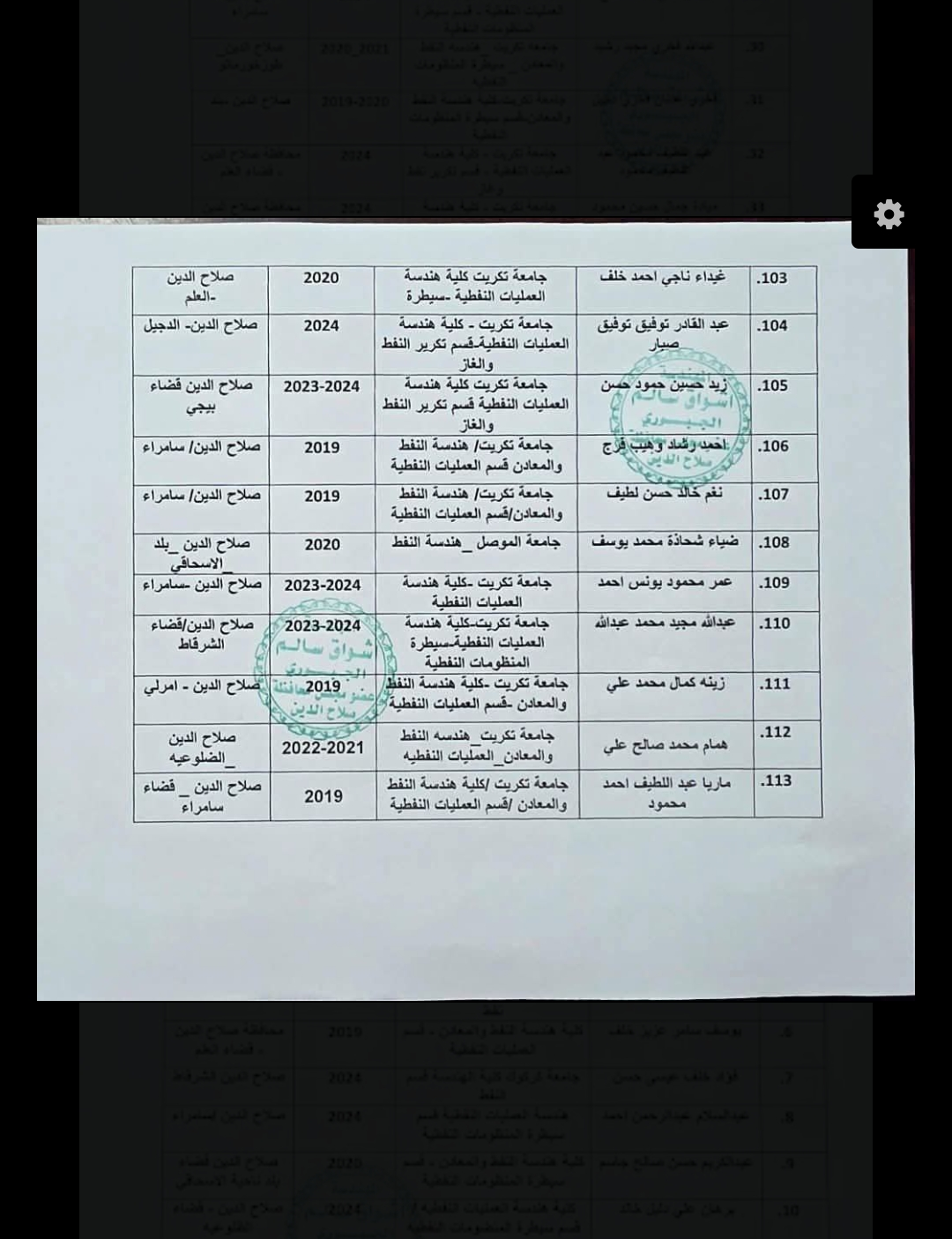 أسماء المقبولين في تعيينات “الحقول النفطية” رسميًا بعد موافقة مجلس الوزراء