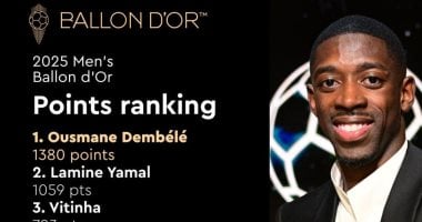 رسميآ… بالأرقام.. ديمبيلي توّج بالكرة الذهبية بجدارة ويامال اكتسح المنافسين فى كوبا