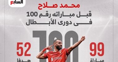 الاخبار اون لاين تنشر… جالاتا سراى ضد ليفربول.. حصاد محمد صلاح قبل مئوية دورى الأبطال (إنفوجراف)