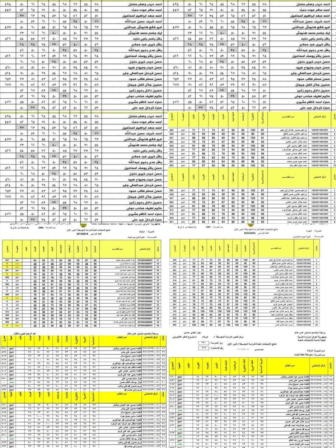 نتائج اعتراضات السادس الابتدائي 2025 جميع المحافظات