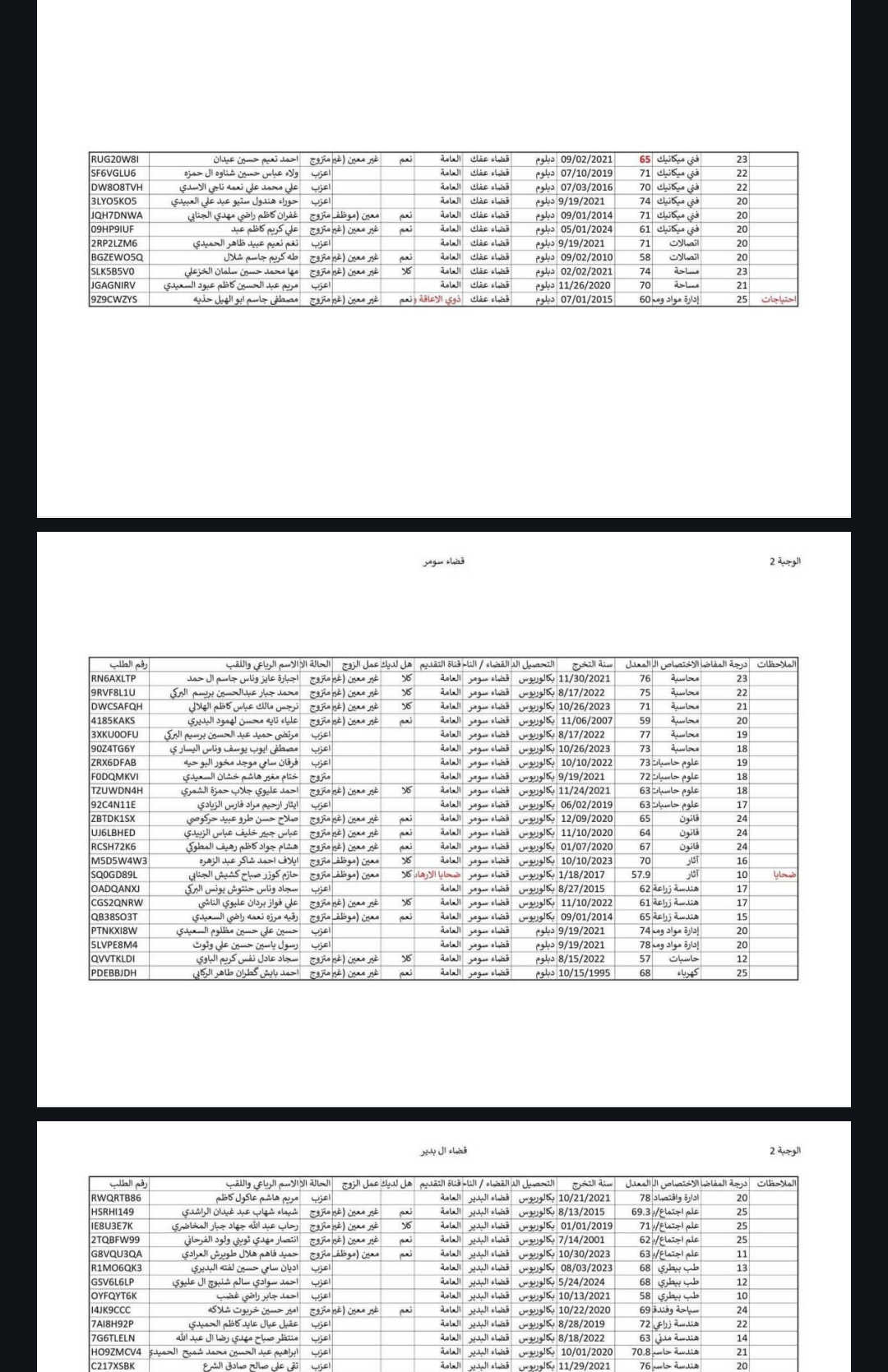 أسماء المرشحين لتعيينات حملة الشهادات – الوجبة الثانية 2025