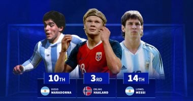 الاخبار اون لاين تنشر… أفضل هدافى كأس العالم للشباب فى التاريخ.. ميسى خارج العشرة الأوائل