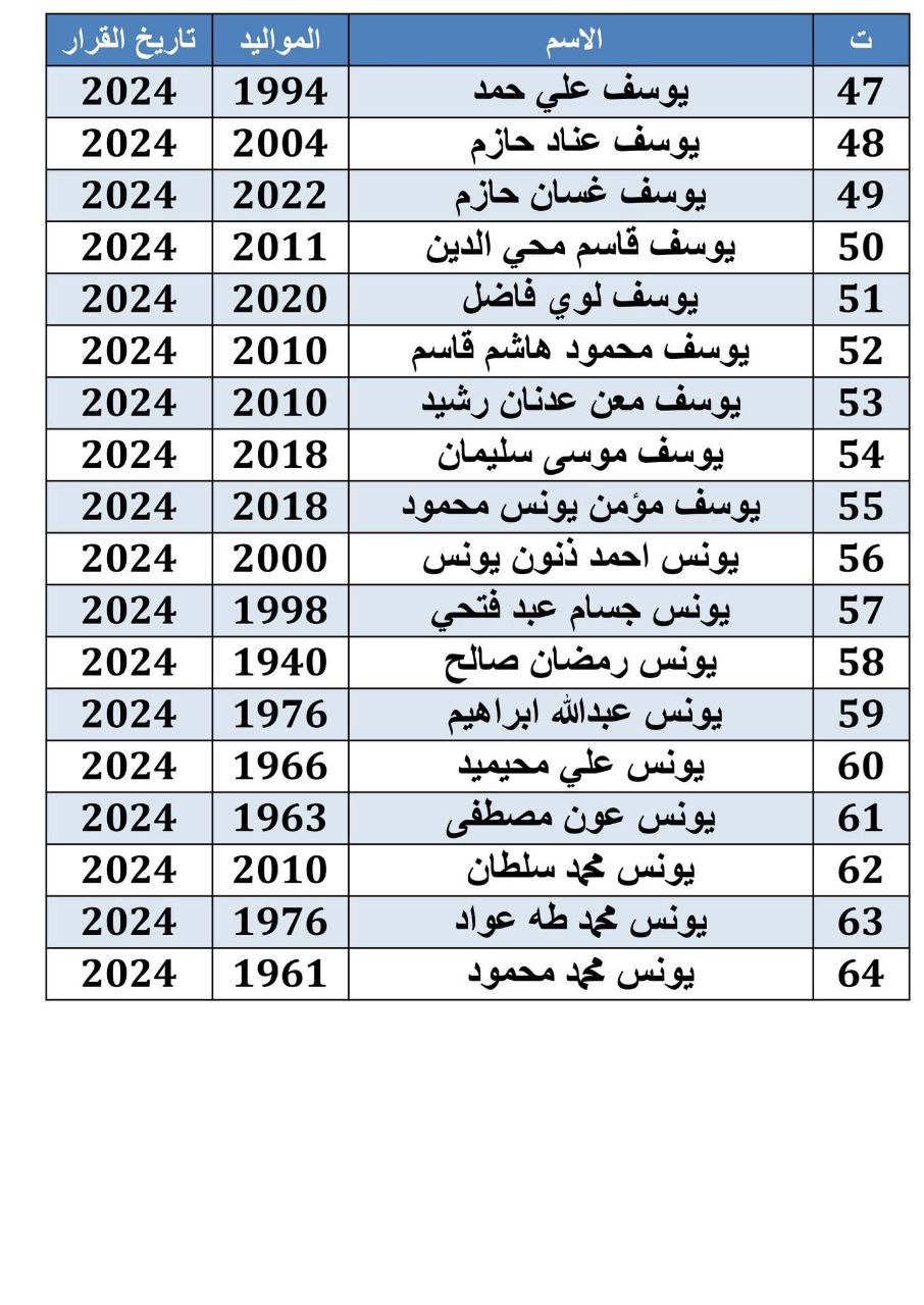 هام 🛑 #أسماء المدرجه أدناه مراجعه هيئه رعاية ذوي الاعاقة والاحتياجات الخاصة