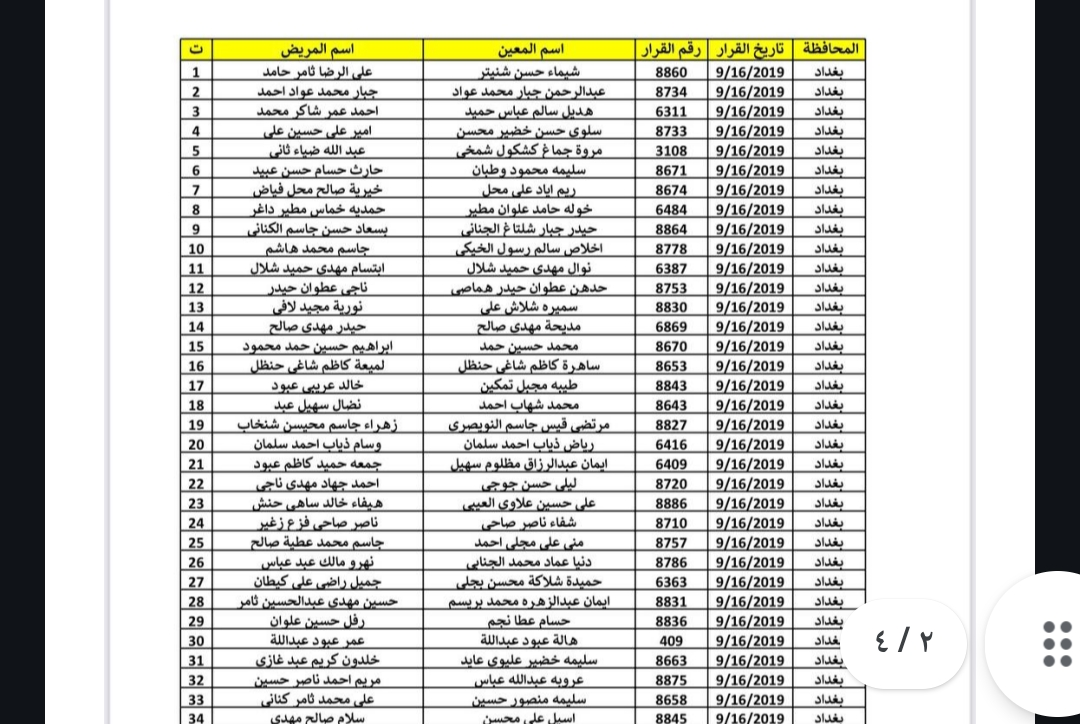 إطلاق الوجبة 42 من المشمولين بالمشاهدة السنوية  2025