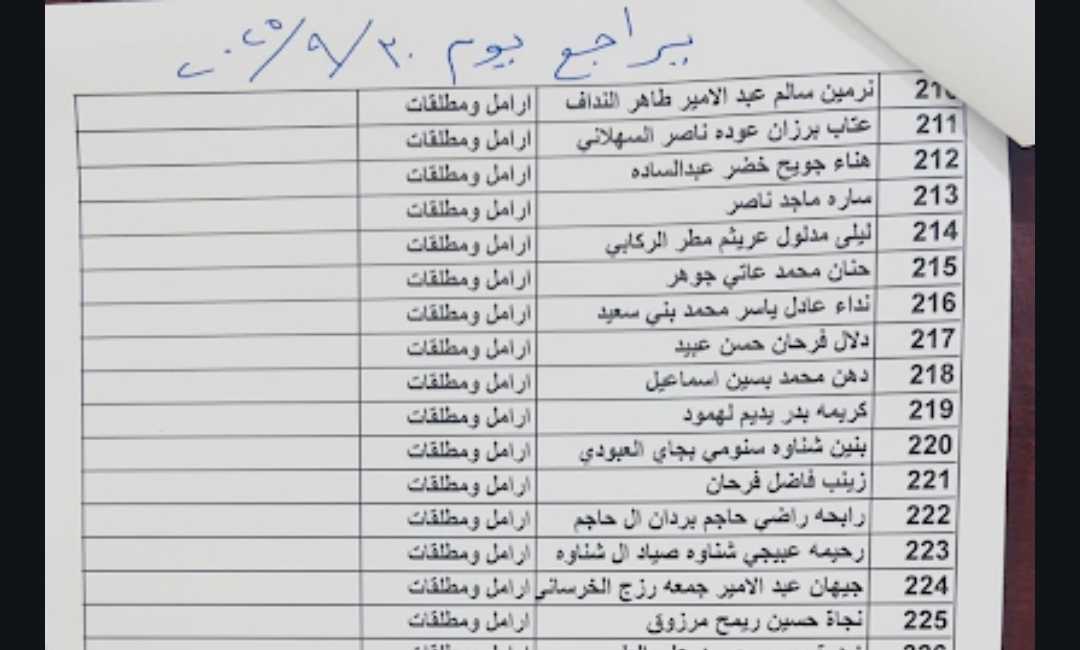 أسماء المشمولين في استلام قطع الأراضي 2025 لجميع الفئات