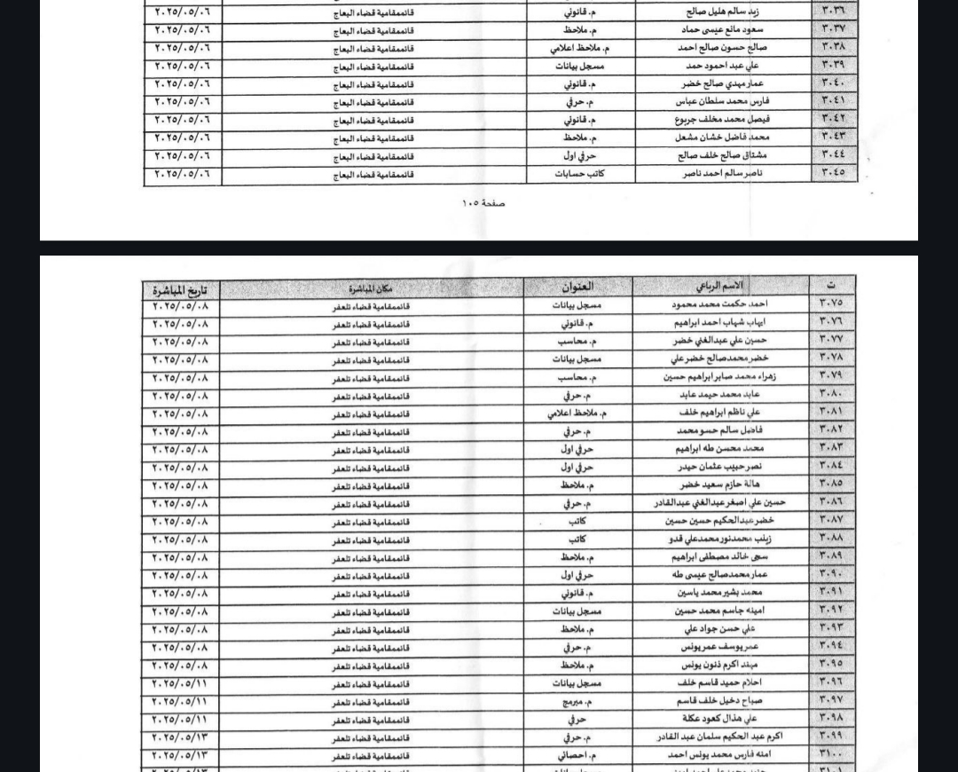 أسماء المقبولين في تعيينات 17000 درجة عقدية – تفاصيل الاستدعاء والمراجعة