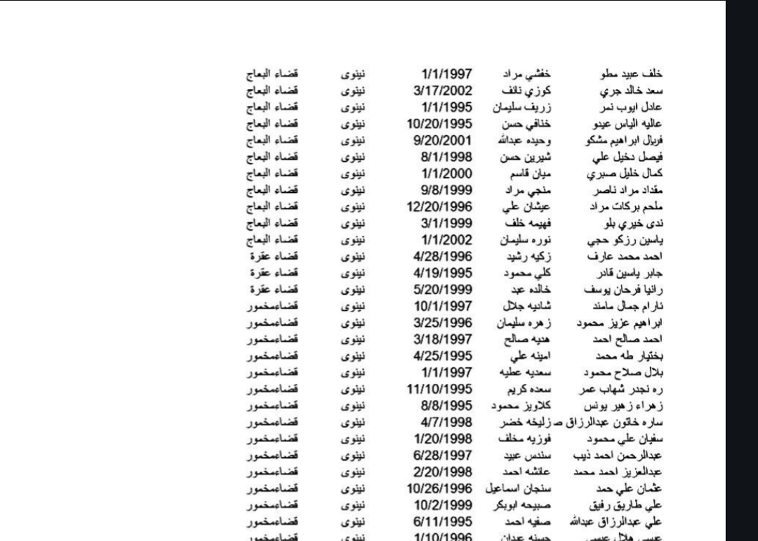 إعلان أسماء الرعاية المحوّلين إلى هيئة الآثار والسياحة لاستكمال الإجراءات
