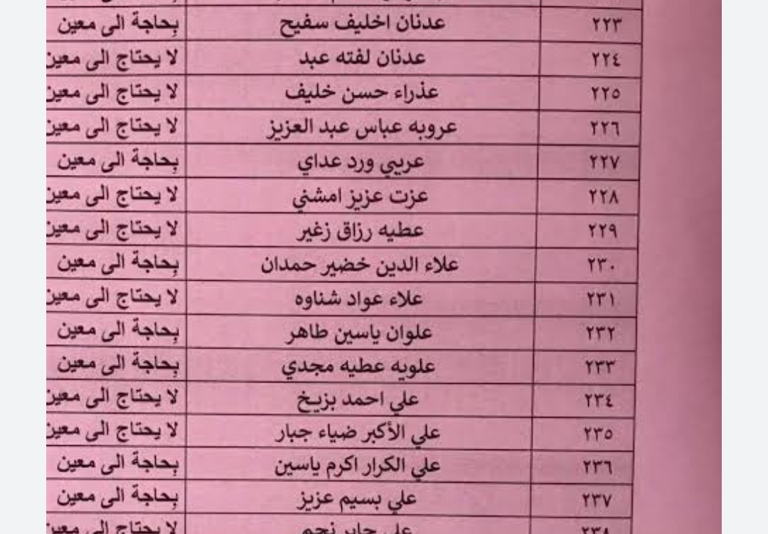 أسماء المشمولين براتب المعين المتفرغ 2025 في جميع المحافظات العراقية