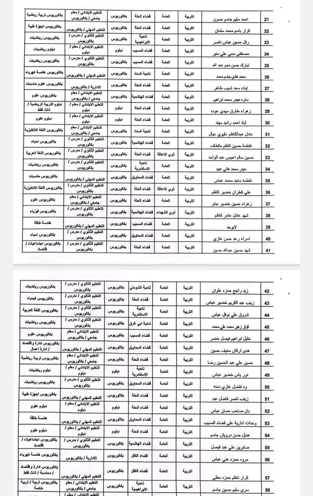 تعرف على أسماء المقبولين في تعيينات الاحتياط لعام 2025 في محافظة