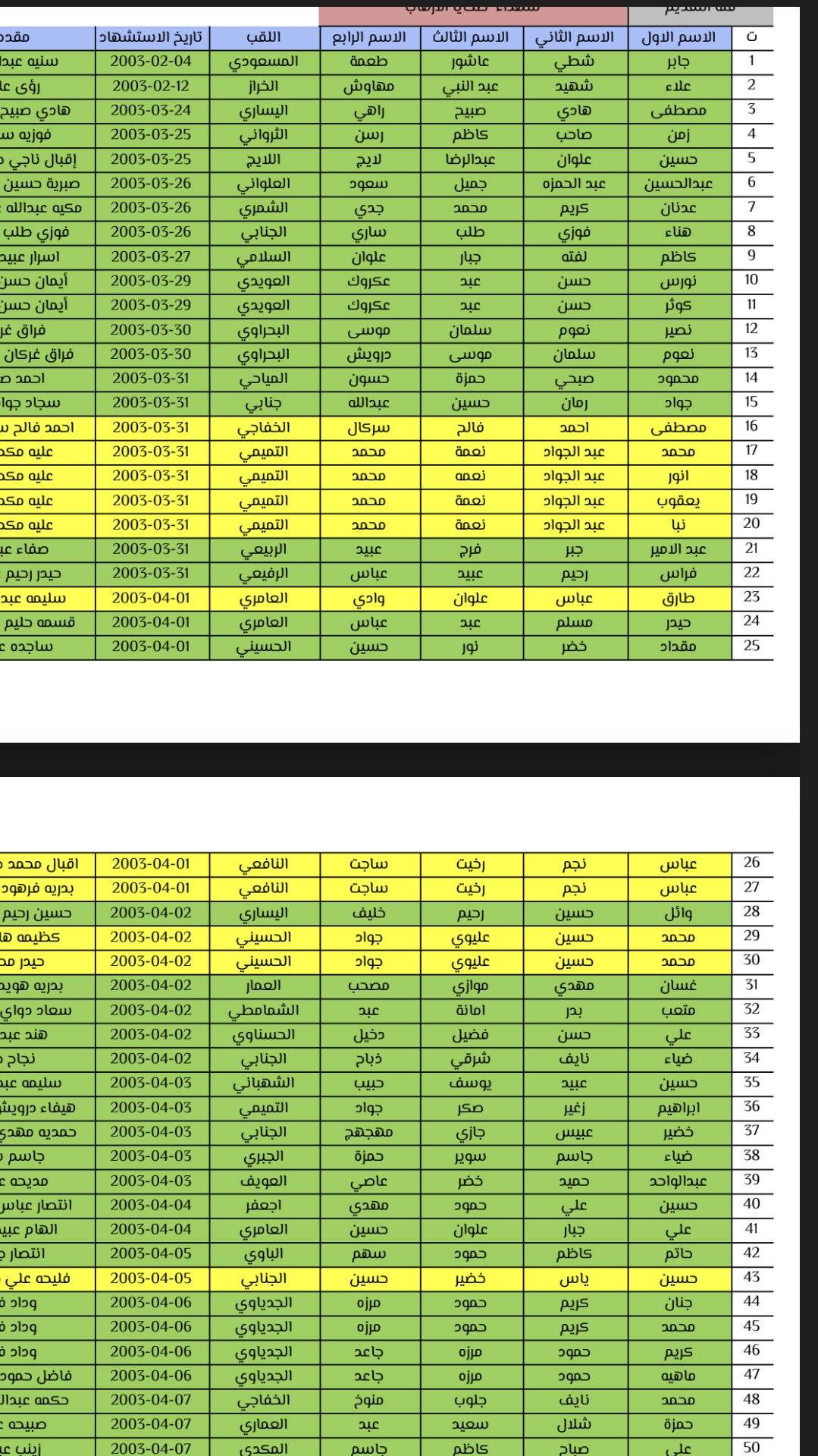 بالاسماء.. إعلان آلية تحديد أرقام قطع الأراضي وتوزيع السندات