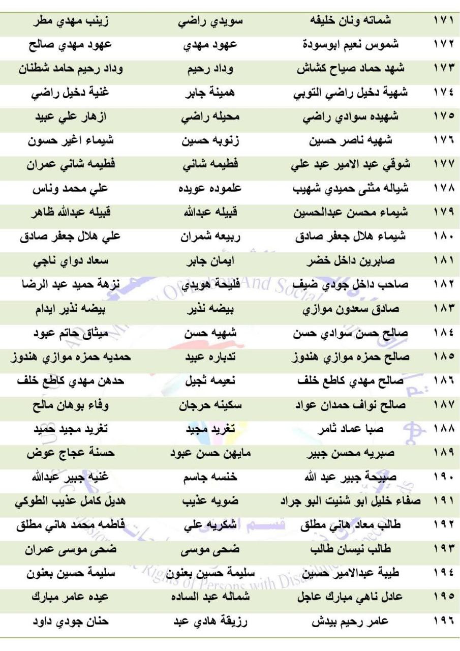 هيئة حقوق ذوي الإعاقة تعلن أسماء المعين المتفرّغ في المثنى وتدعو لضرورة مراجعة المستفيدين