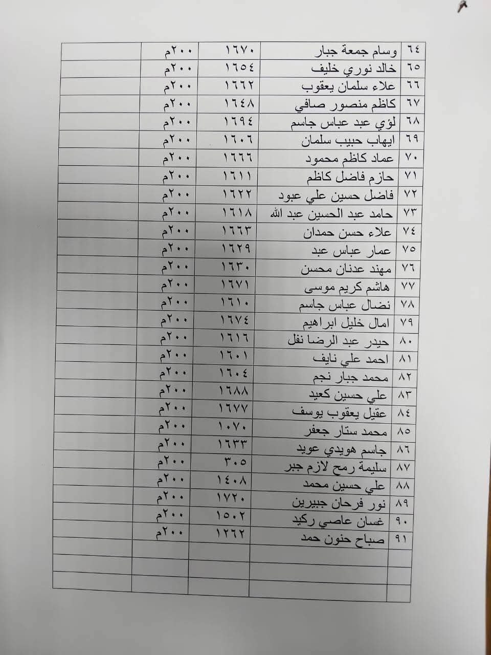 وزارة العدل تصدر الوجبة الخامسة من قوائم المشمولين بقطع الأراضي السكنية