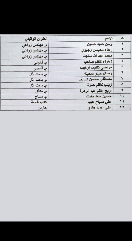 أسماء الفائزين بالاعتراضات على تعيينات العقود الخاصة 
