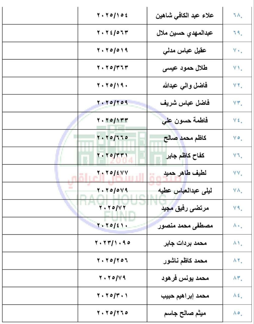 اسماء المقبولين في صندوق الاسكان المراجعة لاستلام صكوكهم