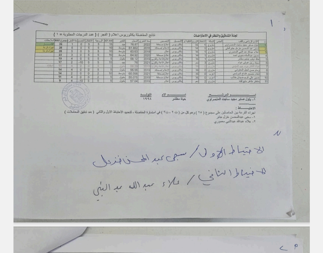 وزارة العمل – تنشر اسماء الرعاية الاجتماعية عليهم إكمال التحديث قبل قطع رواتبهم